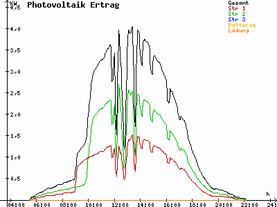 Grafik 2021-06-09