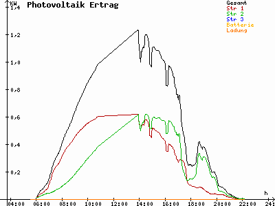 Grafik 2021-06-09