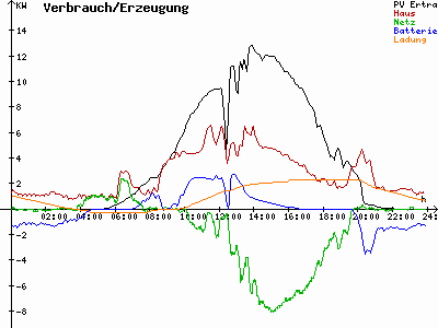 Grafik 2021-06-10