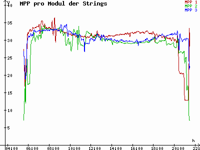 Grafik 2021-06-10