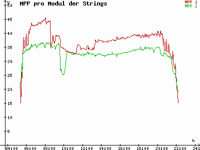 Grafik 2021-06-10