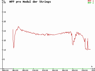 Grafik 2021-06-10