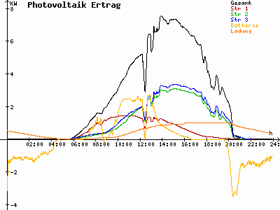 Grafik 2021-06-10