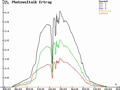 Grafik 2021-06-10