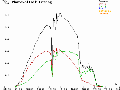 Grafik 2021-06-10