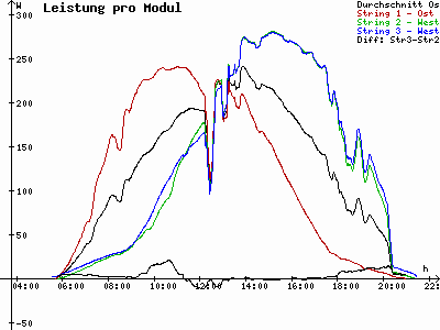 Grafik 2021-06-10