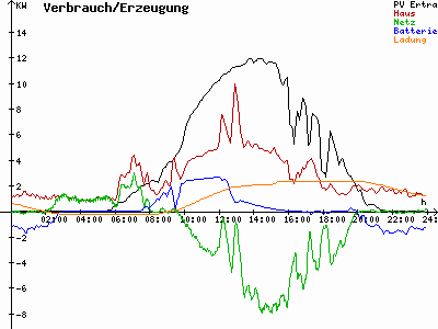 Grafik 2021-06-11
