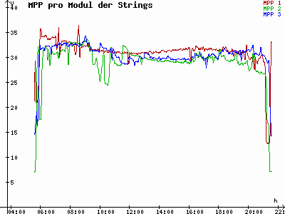 Grafik 2021-06-11