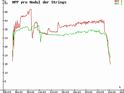 Grafik 2021-06-11