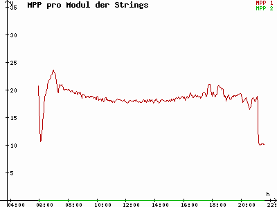 Grafik 2021-06-11