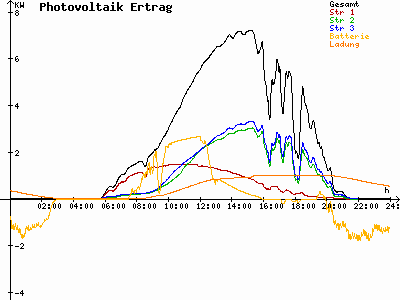 Grafik 2021-06-11