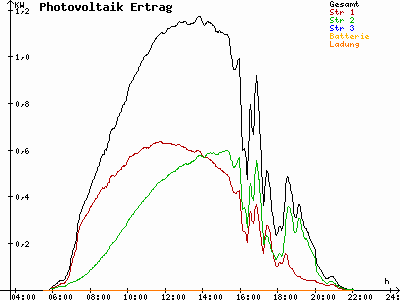 Grafik 2021-06-11