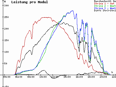 Grafik 2021-06-11