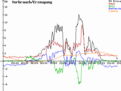 Grafik 2021-06-12
