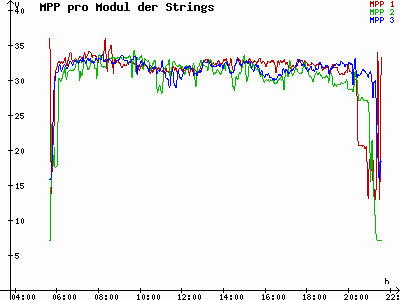 Grafik 2021-06-12