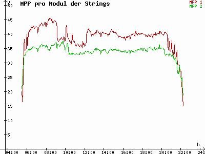 Grafik 2021-06-12