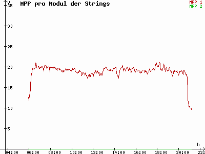 Grafik 2021-06-12