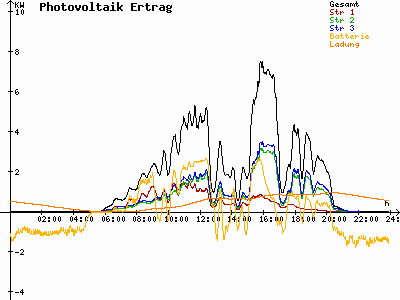 Grafik 2021-06-12