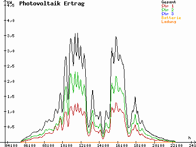 Grafik 2021-06-12