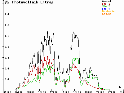 Grafik 2021-06-12