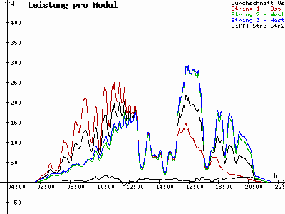 Grafik 2021-06-12