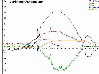 Grafik 2021-06-13