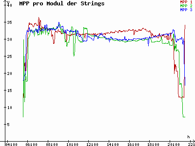 Grafik 2021-06-13