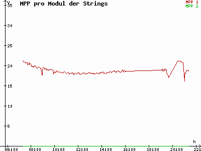 Grafik 2021-06-13