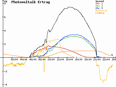 Grafik 2021-06-13