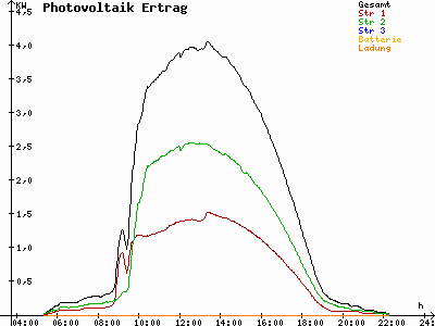 Grafik 2021-06-13