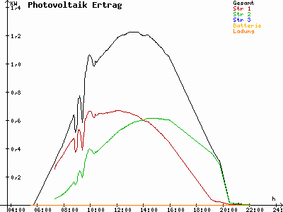 Grafik 2021-06-13