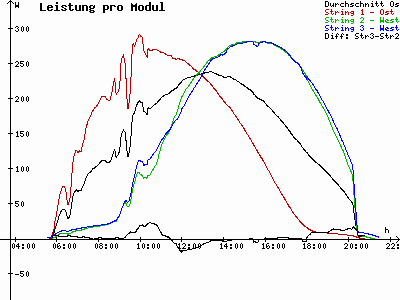 Grafik 2021-06-13