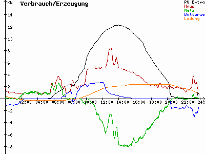 Grafik 2021-06-14