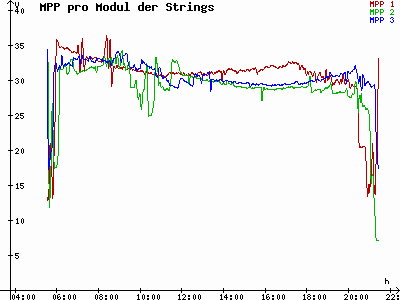 Grafik 2021-06-14