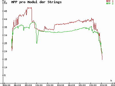 Grafik 2021-06-14