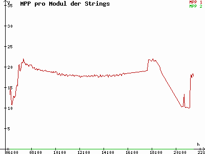Grafik 2021-06-14