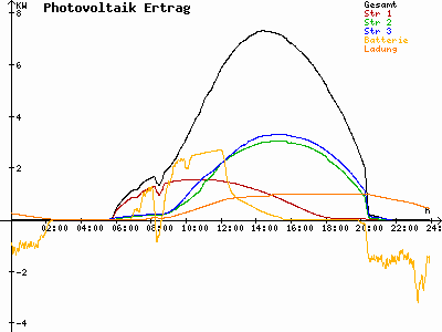 Grafik 2021-06-14