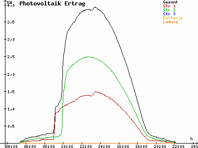 Grafik 2021-06-14