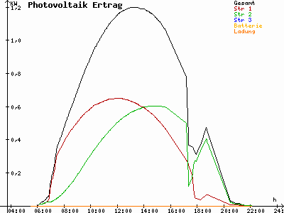 Grafik 2021-06-14