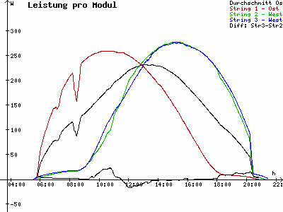 Grafik 2021-06-14