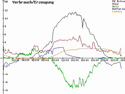 Grafik 2021-06-15