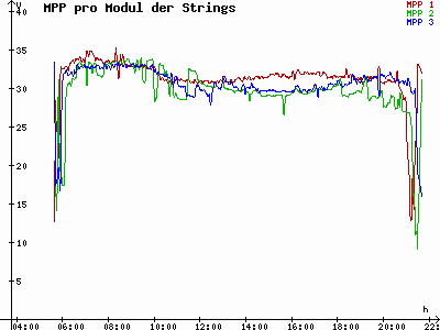 Grafik 2021-06-15