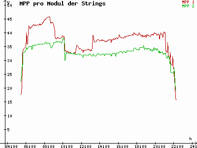 Grafik 2021-06-15