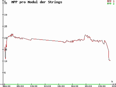 Grafik 2021-06-15