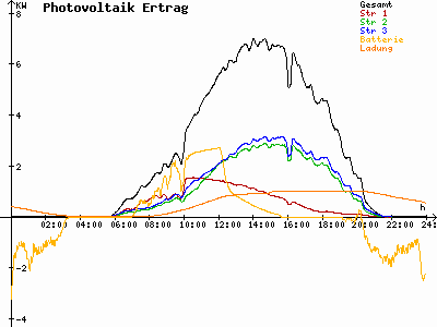 Grafik 2021-06-15