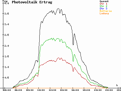 Grafik 2021-06-15