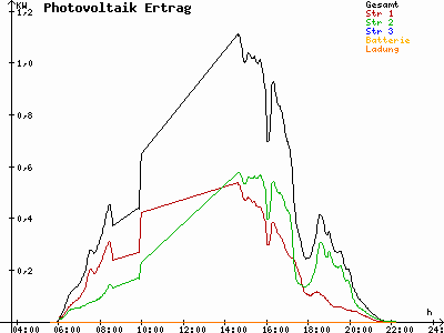 Grafik 2021-06-15