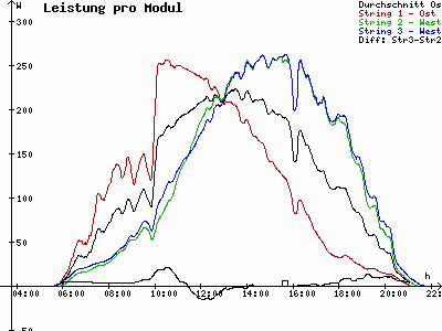 Grafik 2021-06-15