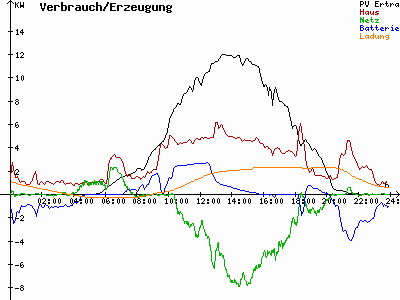 Grafik 2021-06-16