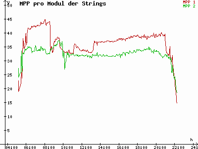 Grafik 2021-06-16